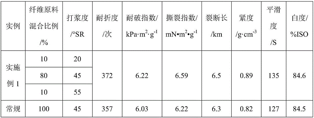 Method for preparing paper base by using needle and broad leaf-mixed sulfate elemental chlorine-free bleached chemical pulp