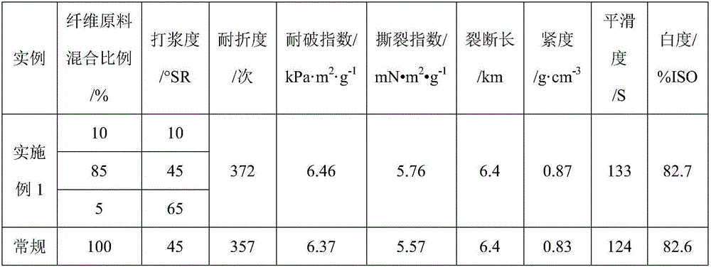 Method for preparing paper base by using needle and broad leaf-mixed sulfate elemental chlorine-free bleached chemical pulp