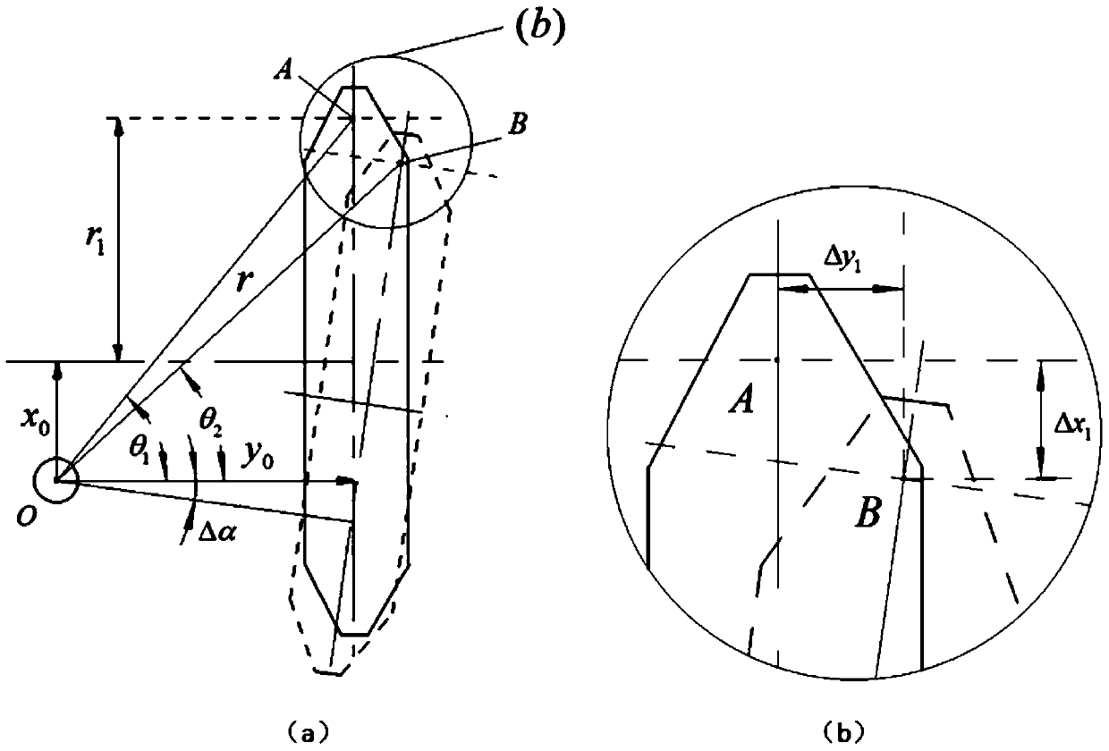 Distortion Compensation Method for Grinding Gear Surface of Worm Wheel