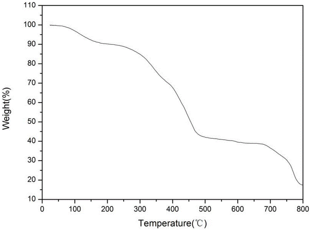 Preparation method of diffusion dialysis cation exchange membrane