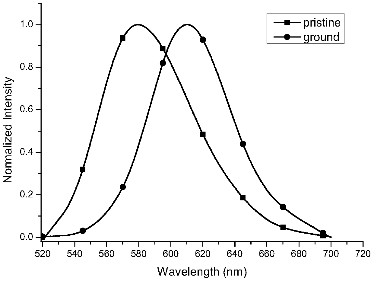 A fluorescent material with piezochromic and lyochromic properties