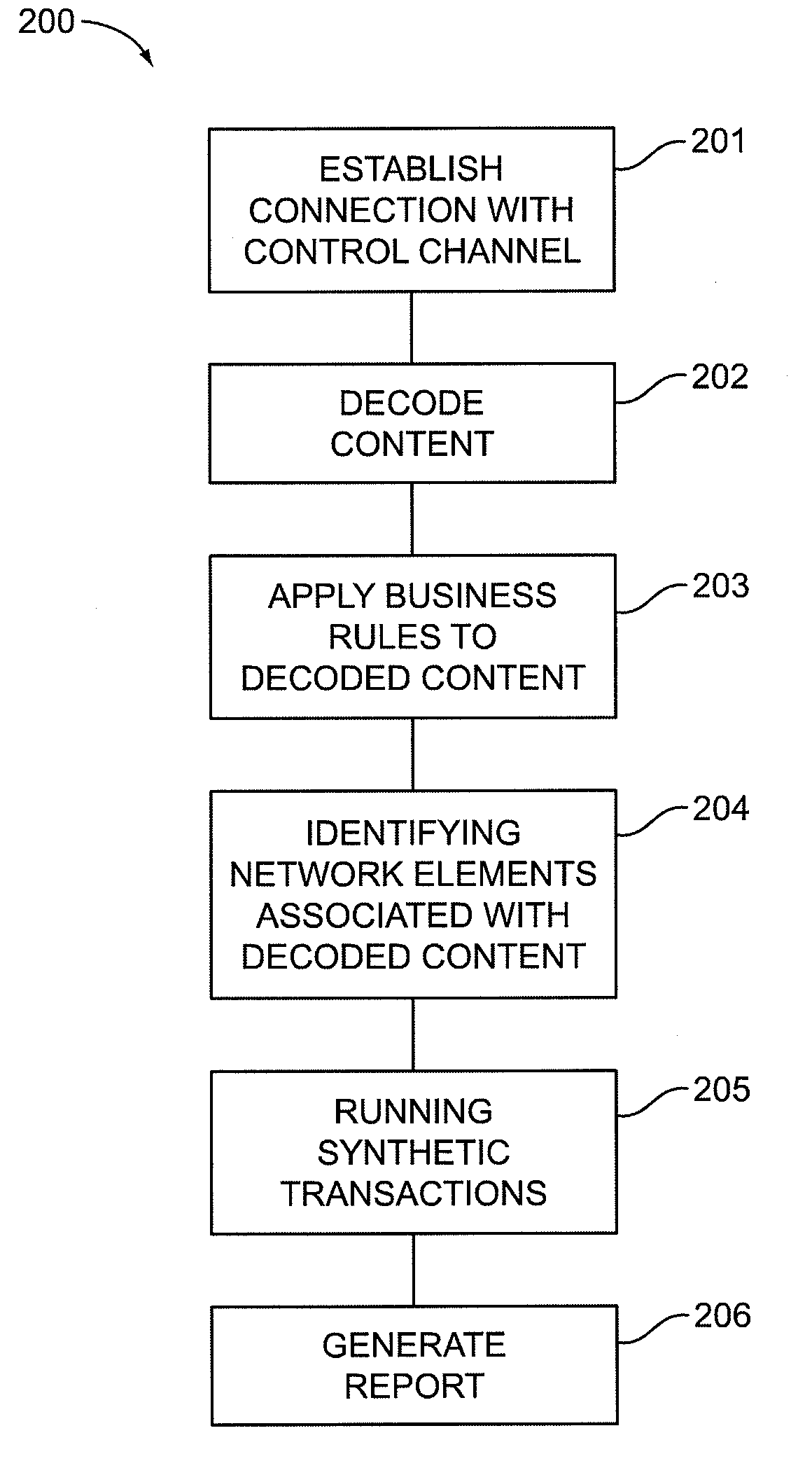 Testing a Content-Delivery System