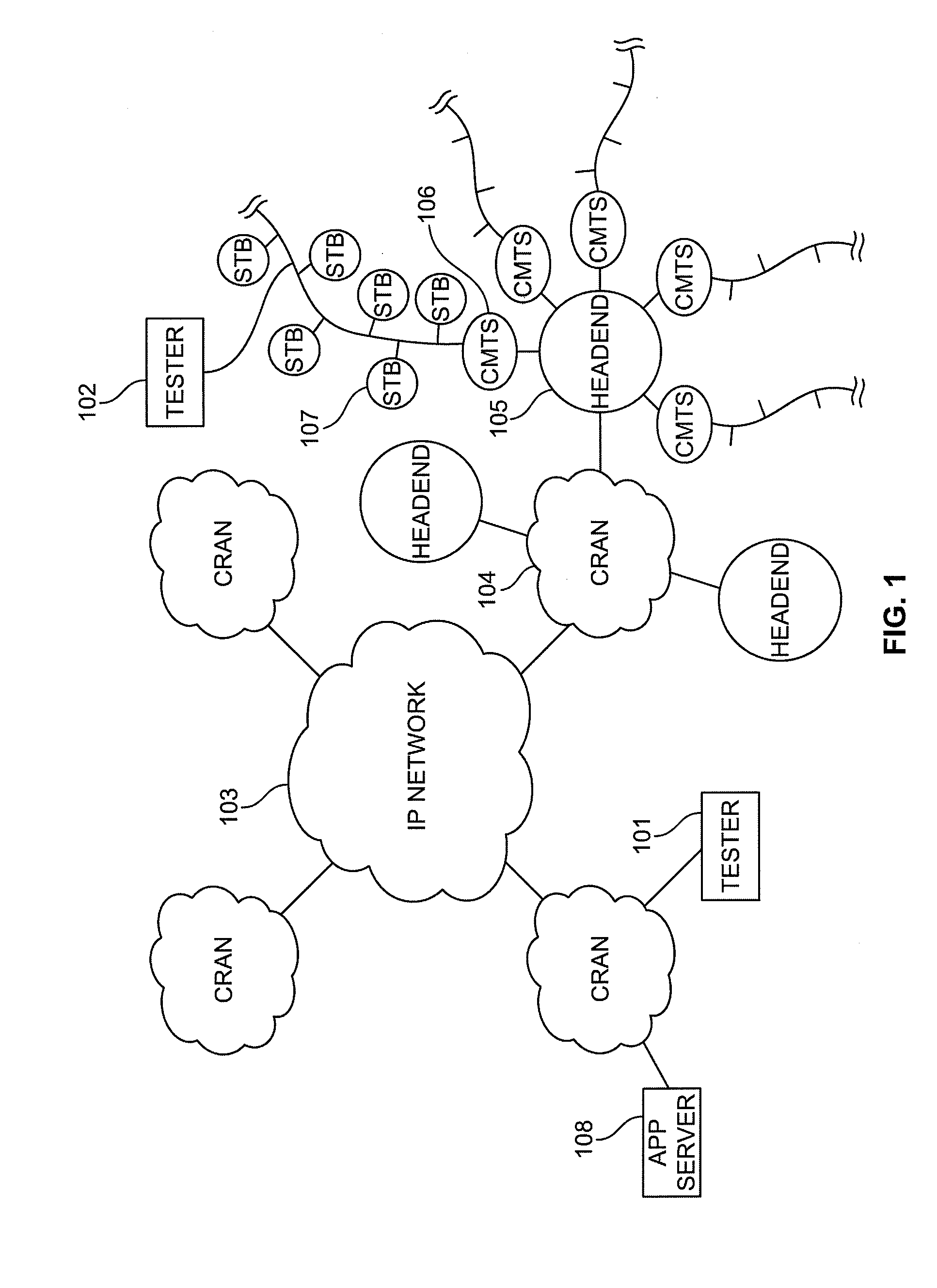 Testing a Content-Delivery System