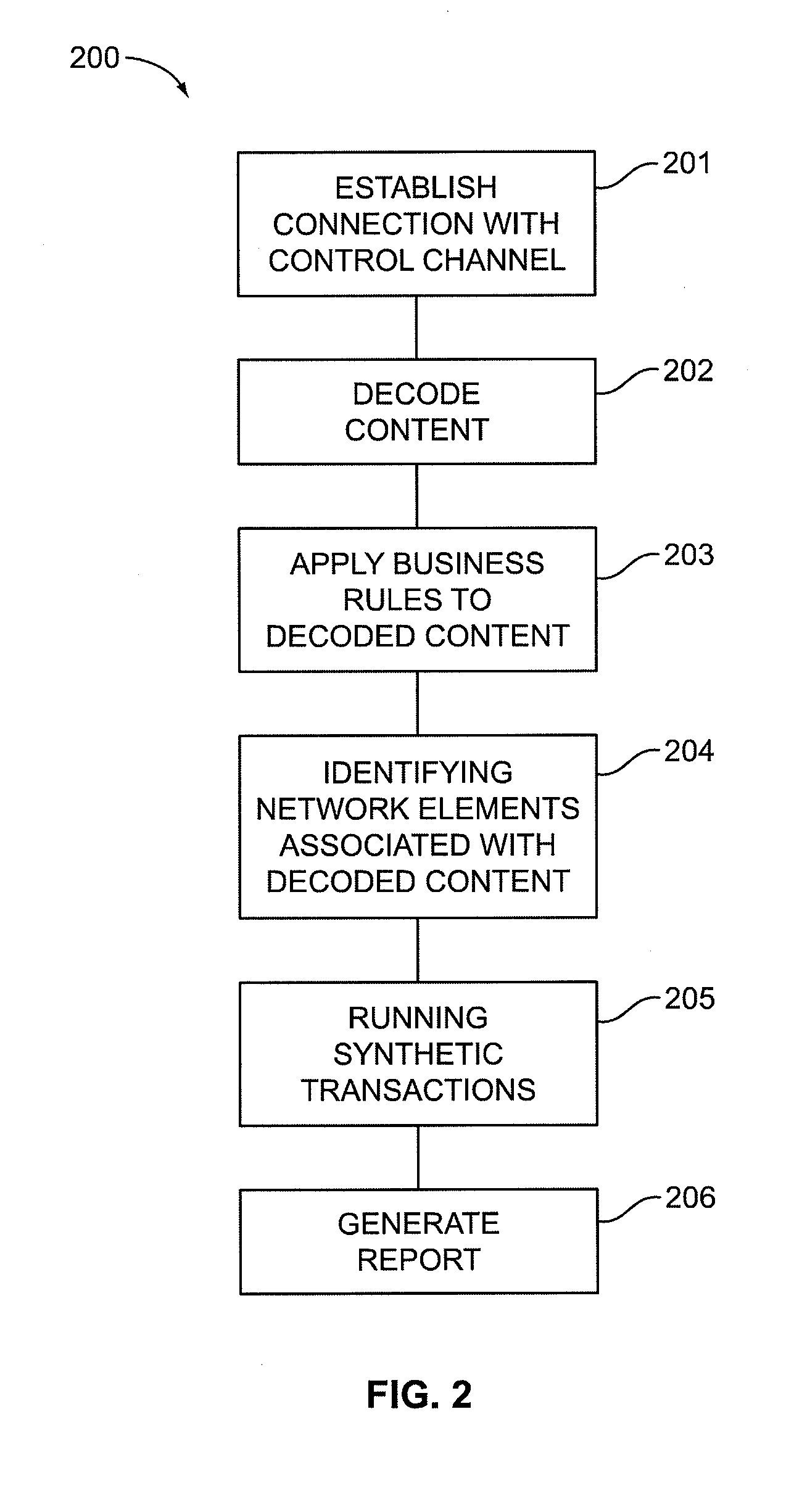 Testing a Content-Delivery System