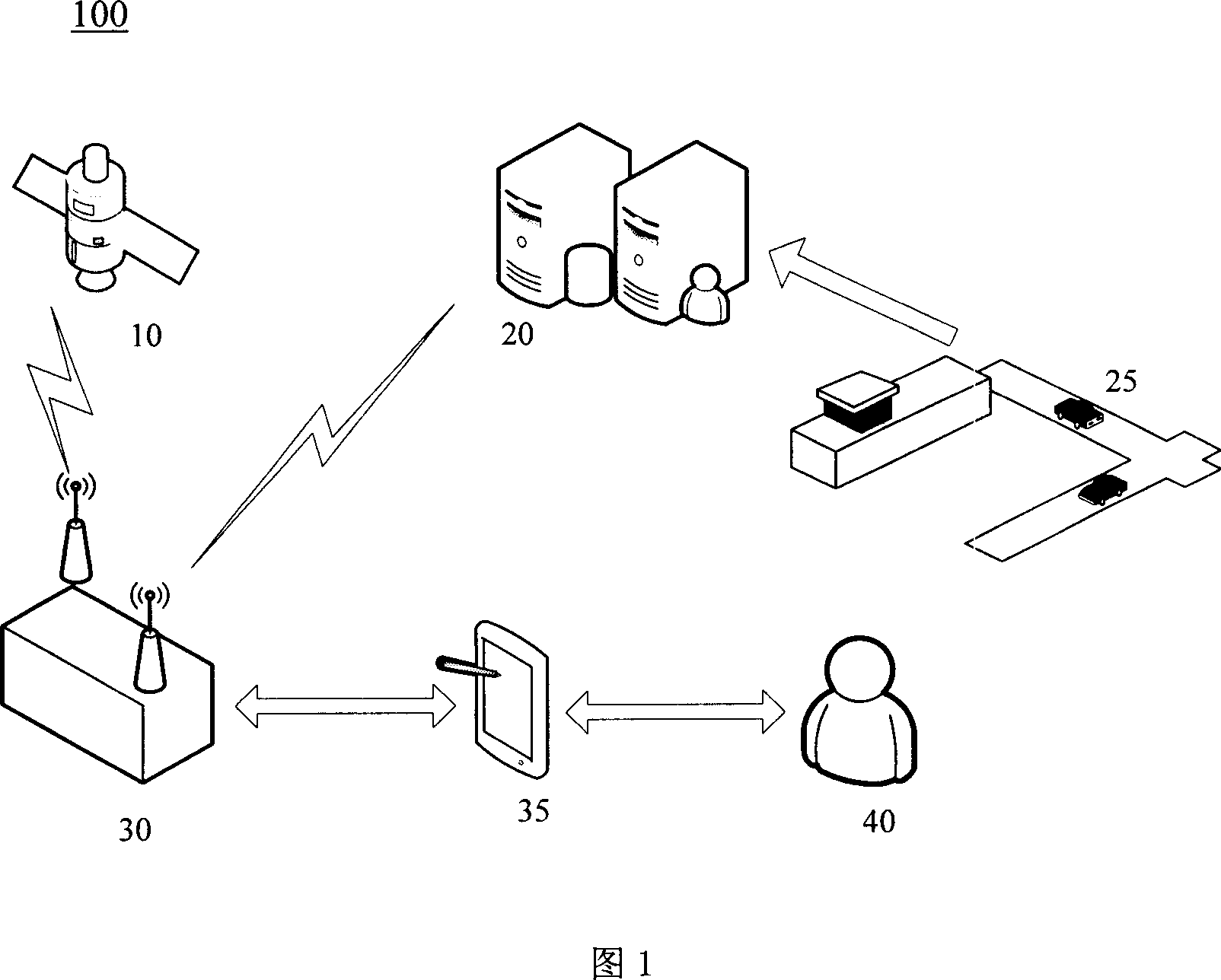 A dynamic intelligent navigation method