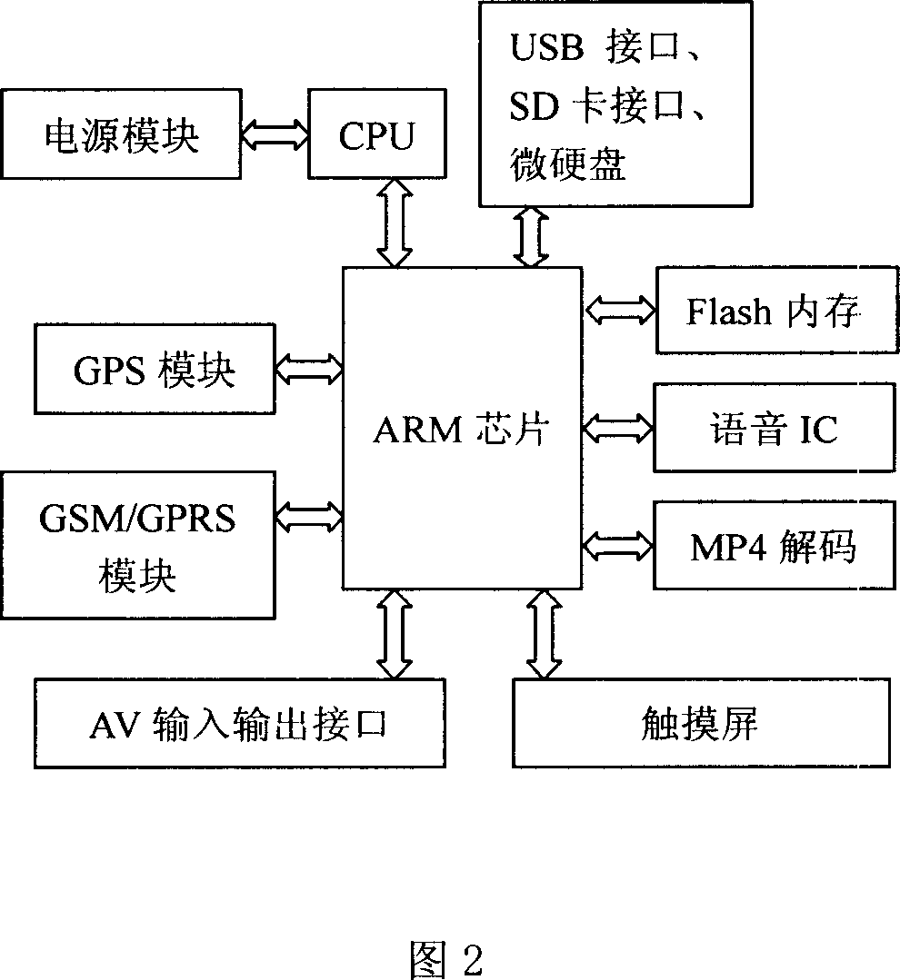 A dynamic intelligent navigation method