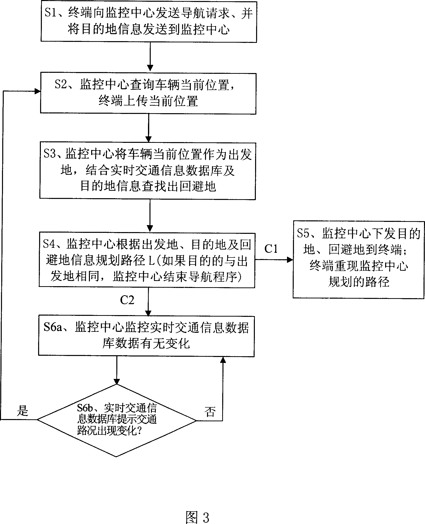 A dynamic intelligent navigation method