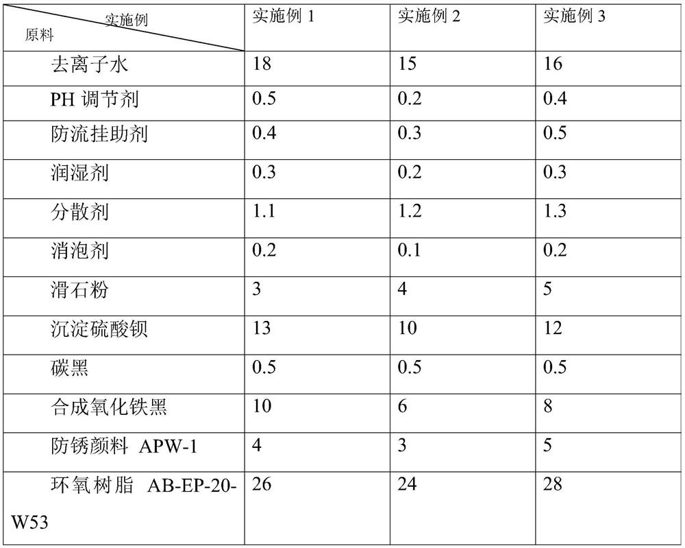 Waterborne epoxy asphalt coating and preparation method thereof