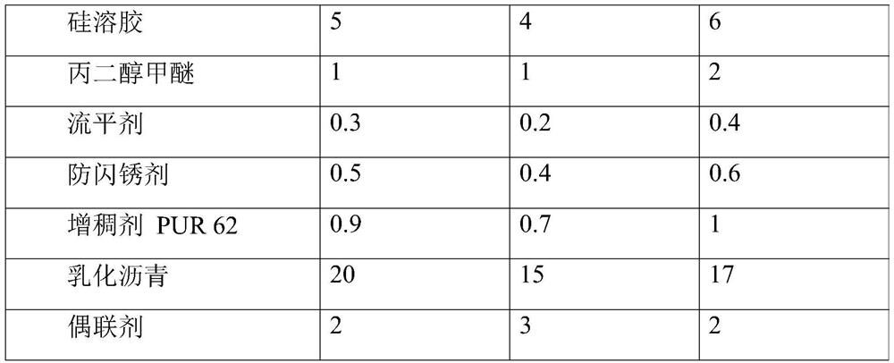 Waterborne epoxy asphalt coating and preparation method thereof