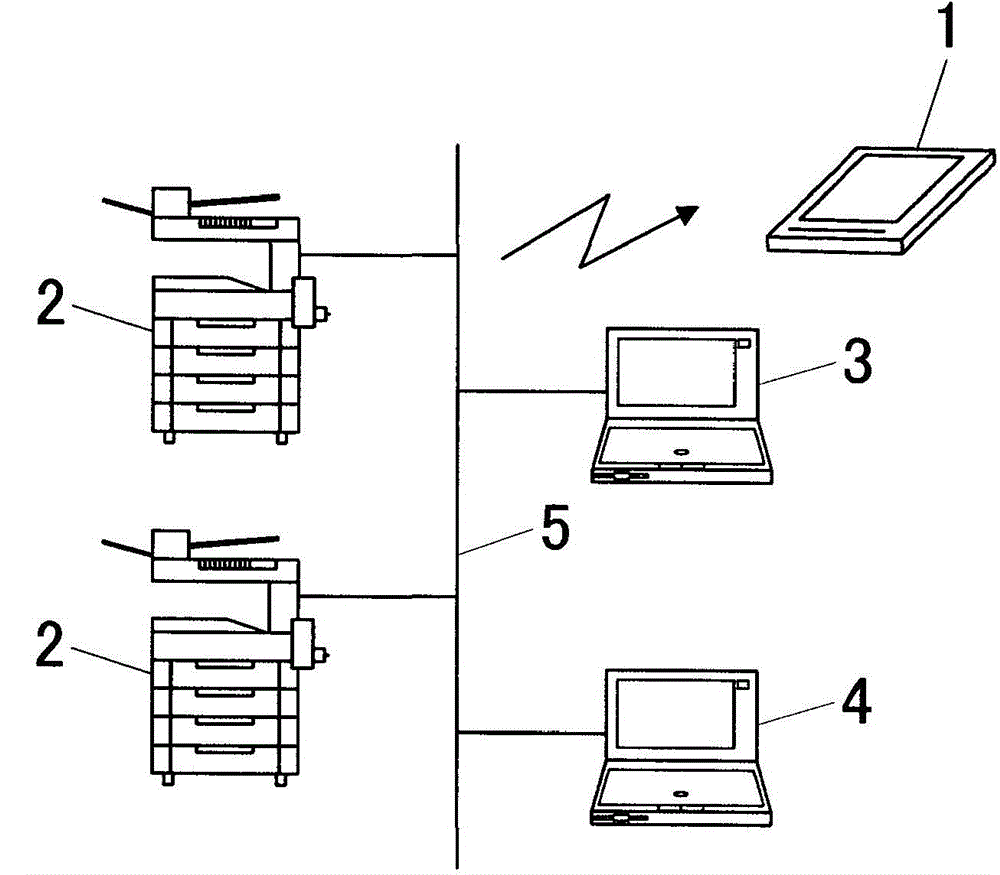 Portable terminal apparatus, and image processing apparatus registration method for the portable terminal apparatus