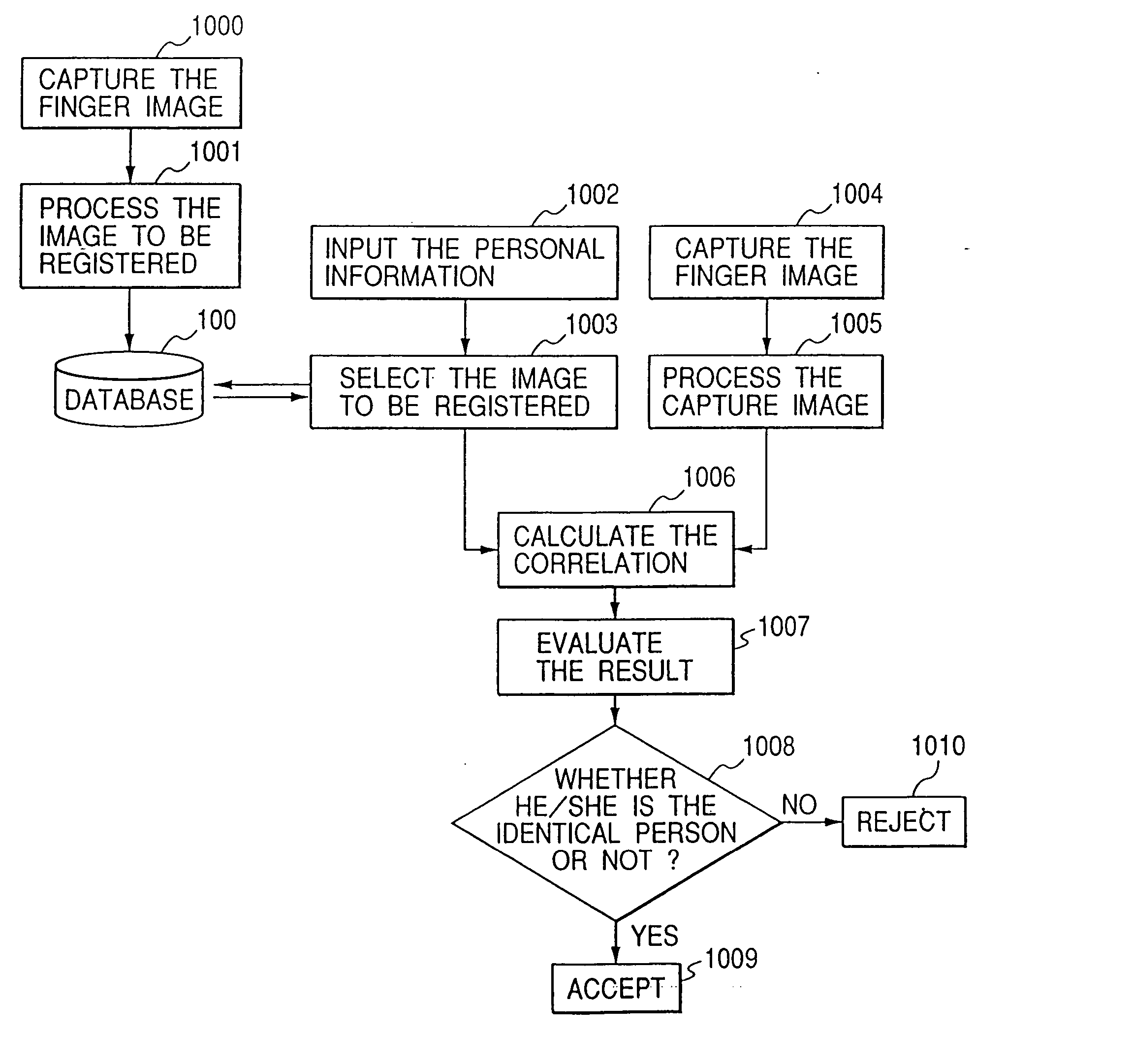 Personal identification system