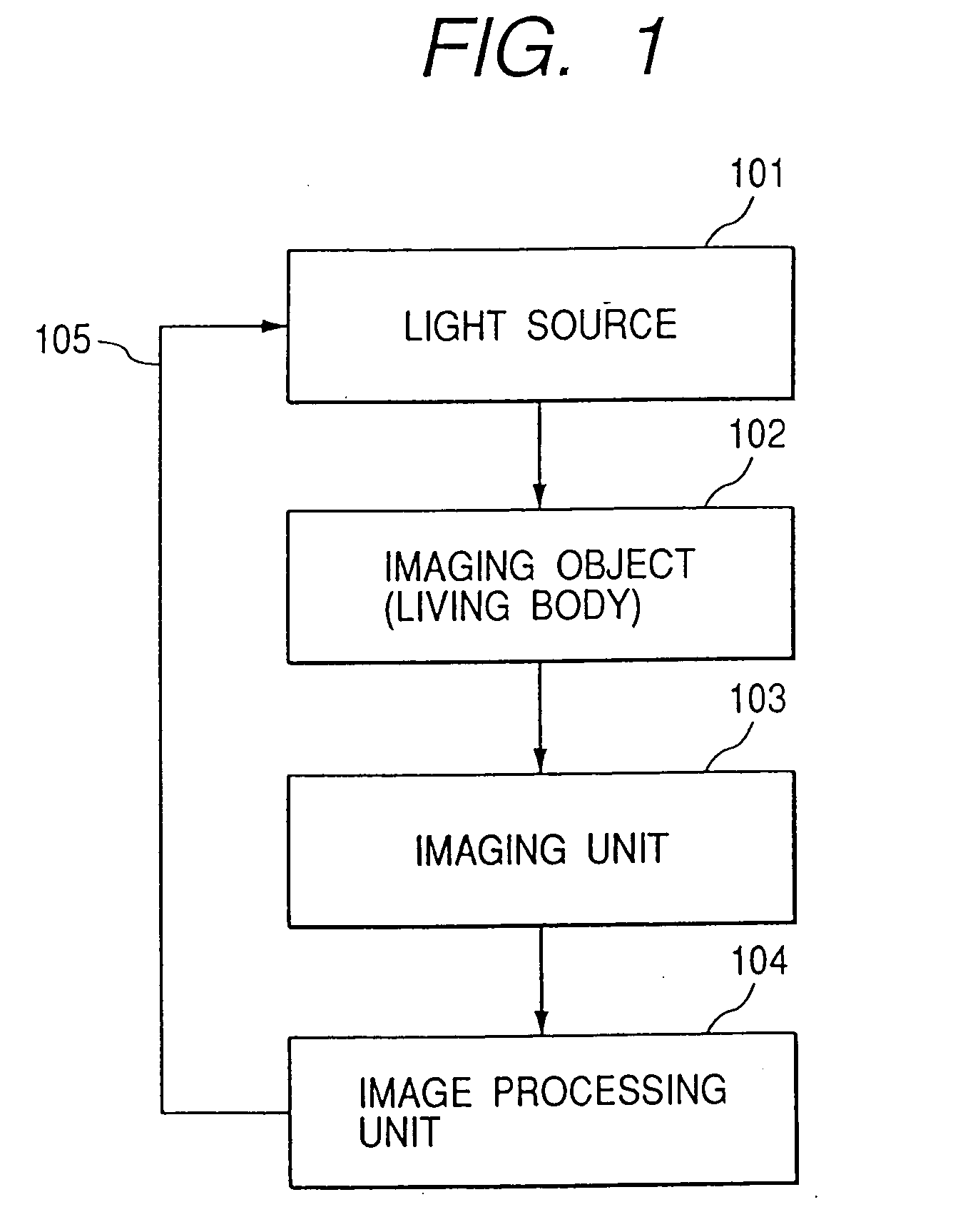 Personal identification system