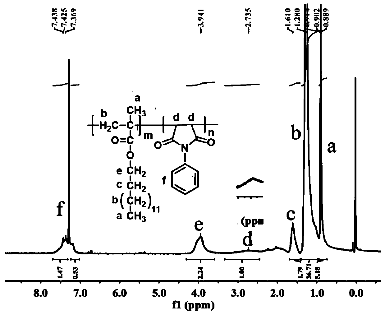 Surfactant compounded pour point depressant and preparation method and application thereof