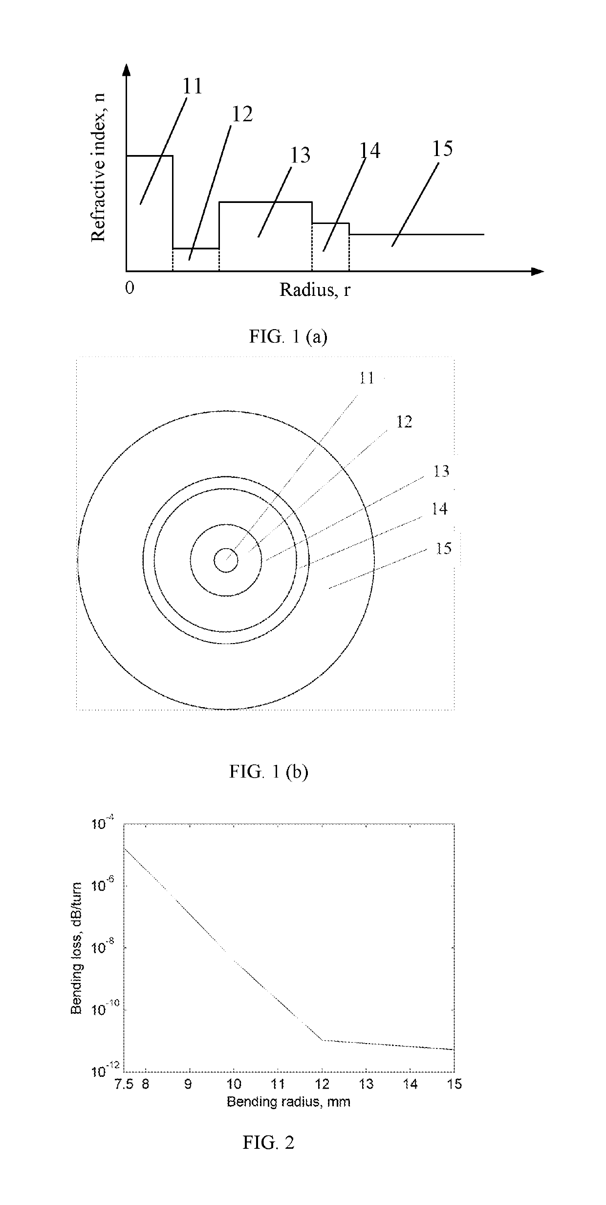 Few-mode optical fiber