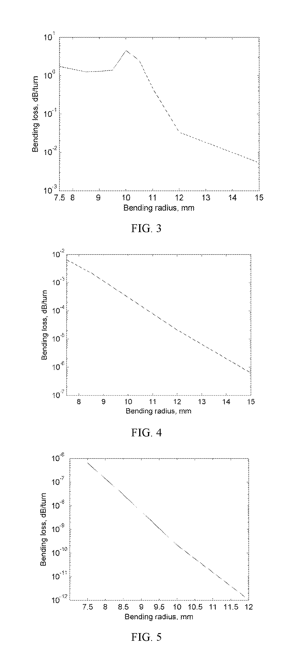 Few-mode optical fiber