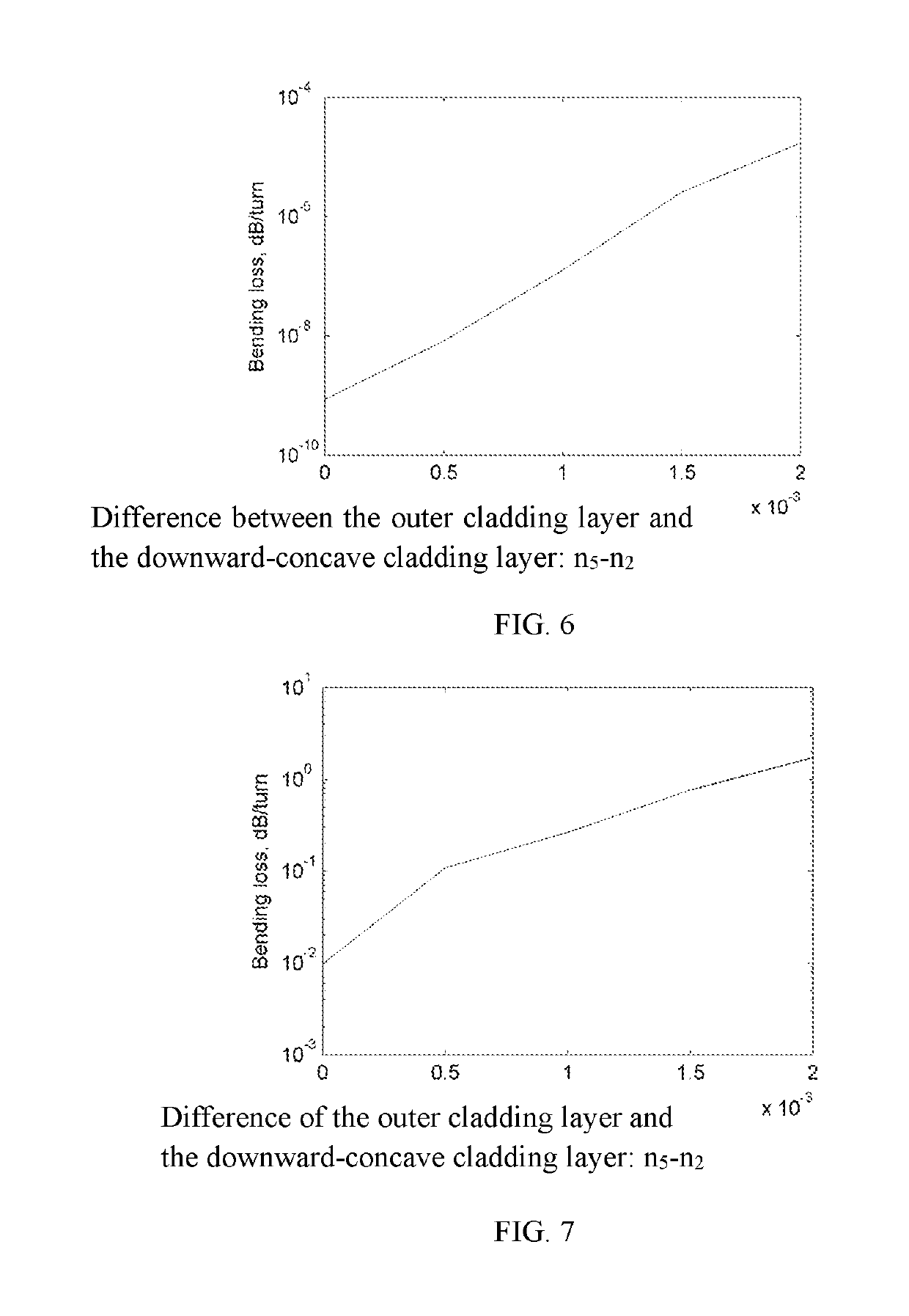 Few-mode optical fiber