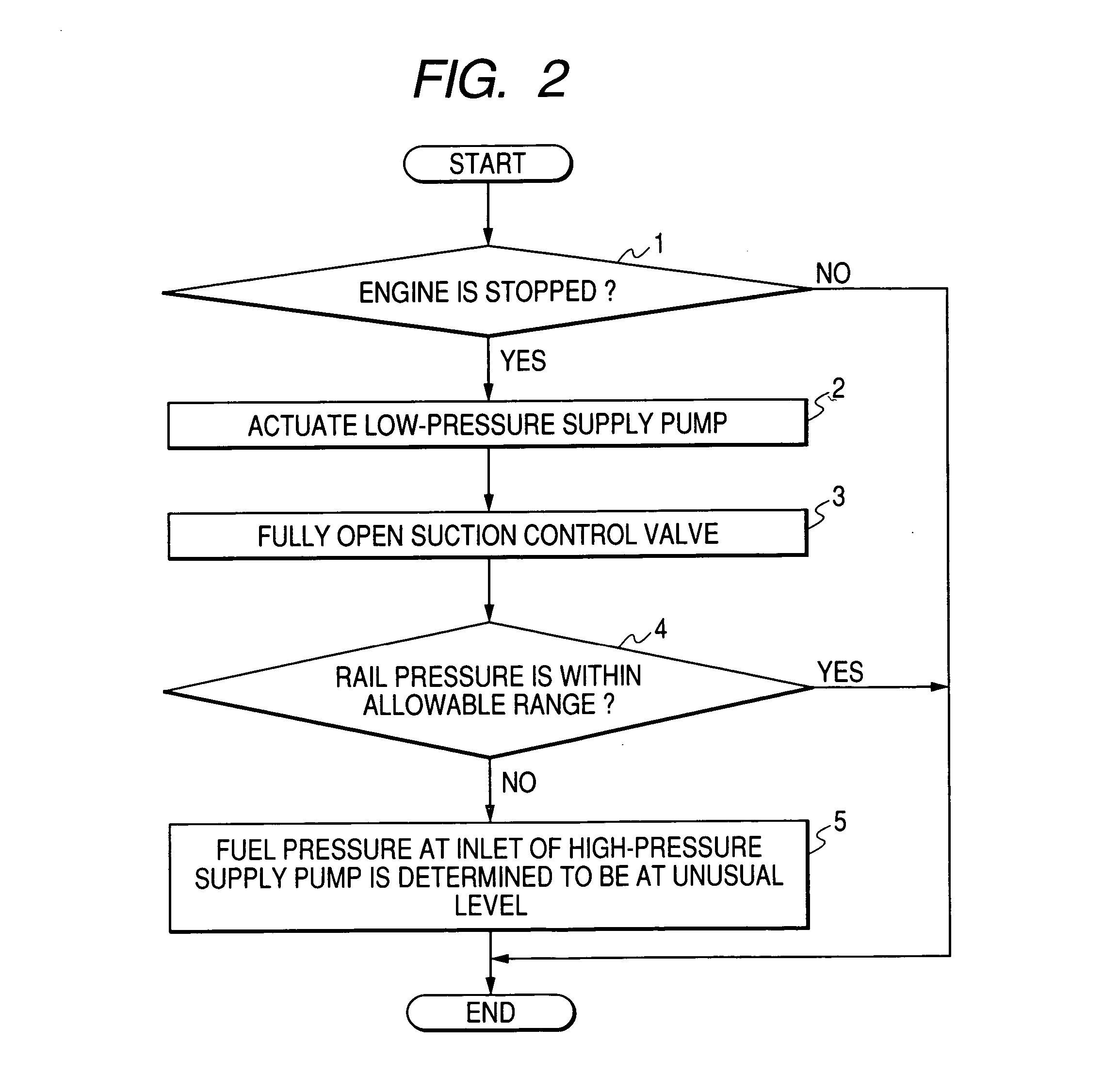 Fuel injection system monitoring abnormal pressure in inlet of fuel pump