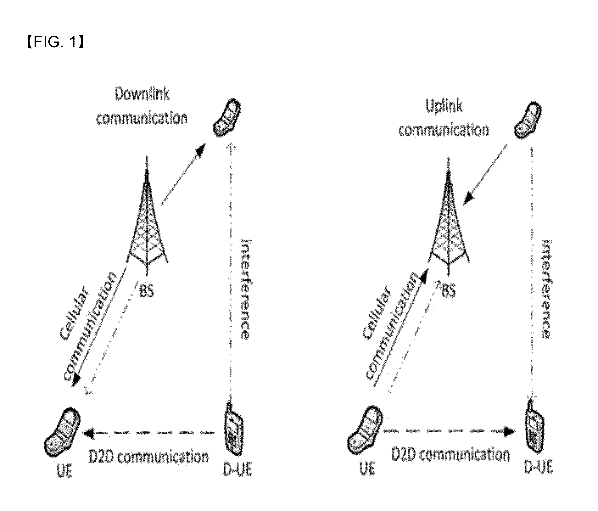 D2d communications system and allocation method of resources and power using the same