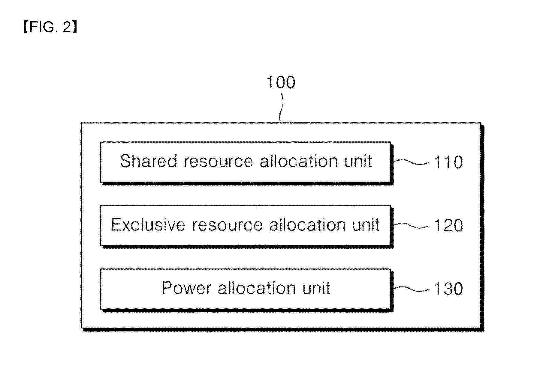 D2d communications system and allocation method of resources and power using the same