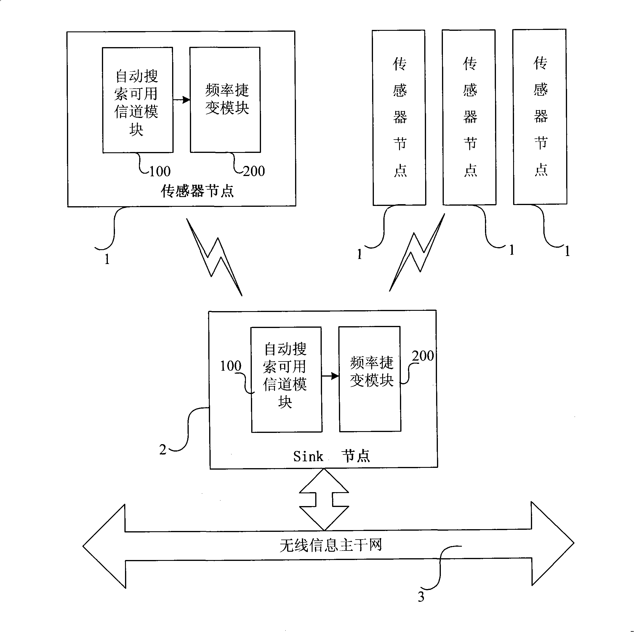 Industrial wireless sensing network and communication method based on distributed coordinated frequency