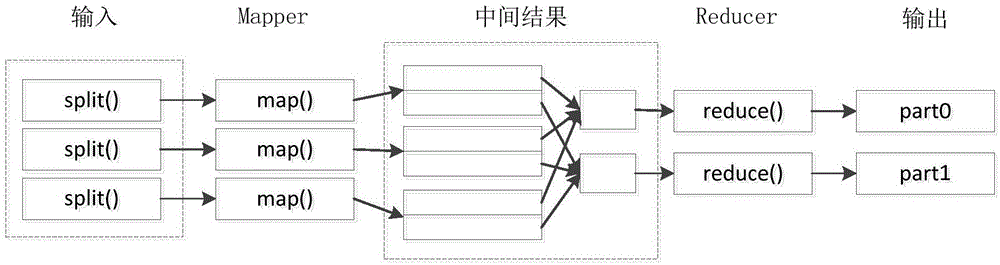 Parallelization critical node discovery method for postal delivery data