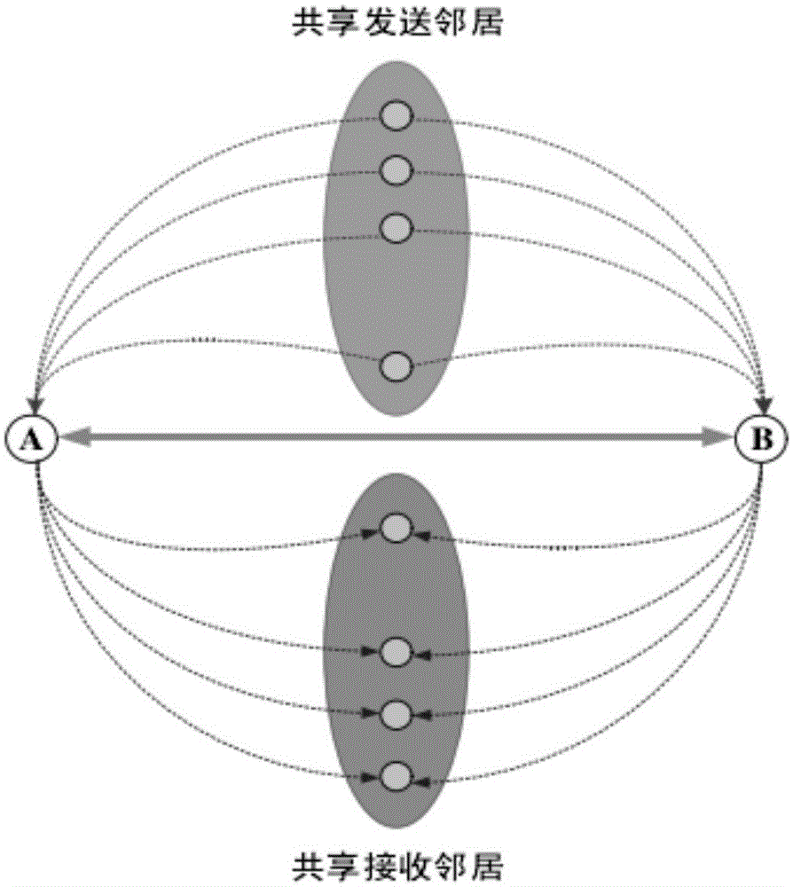 Parallelization critical node discovery method for postal delivery data