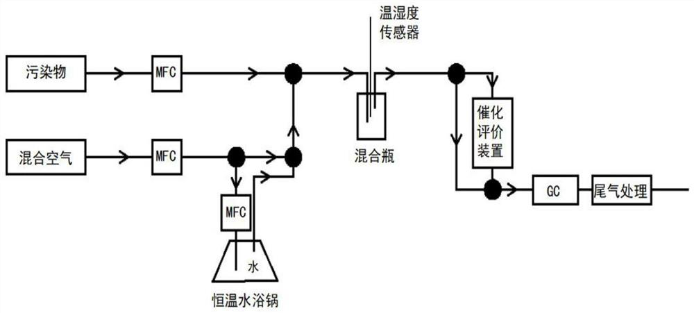 Preparation method and application of monolithic catalyst for treating CVOC