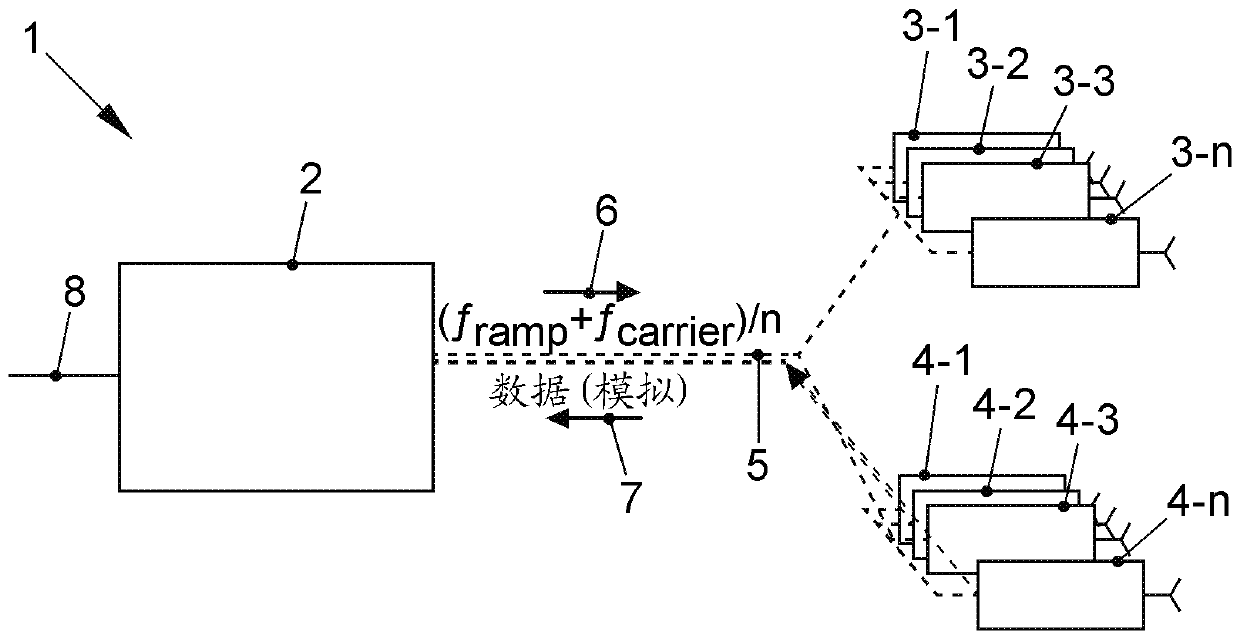 Radar system and method for operating the same