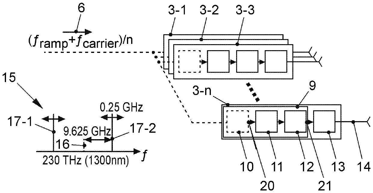 Radar system and method for operating the same