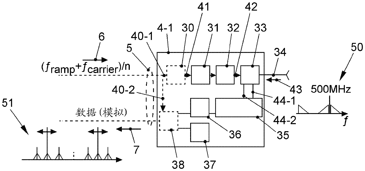 Radar system and method for operating the same