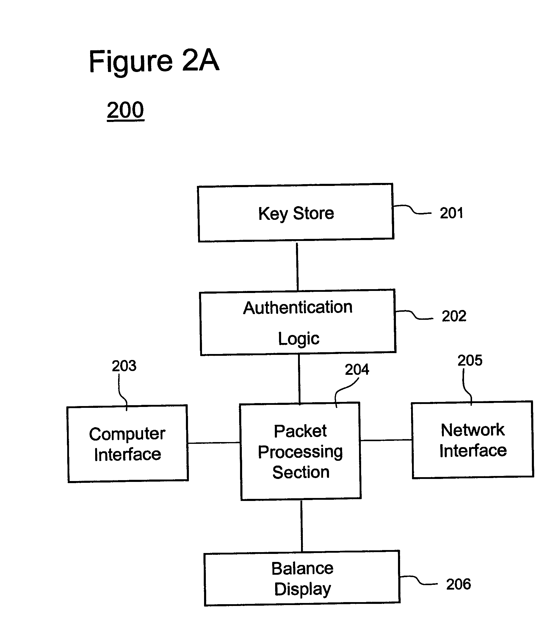 Method and system for privacy in public networks