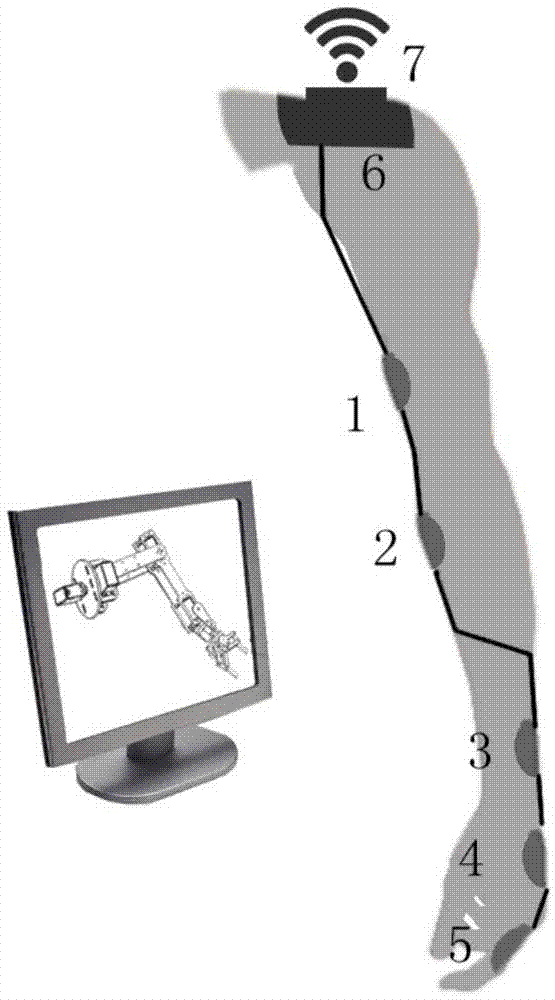 Wearable type somatosensory control mechanical arm