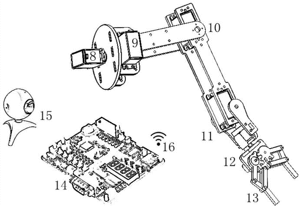 Wearable type somatosensory control mechanical arm