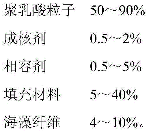 Heat resistant polylactic acid composite material and preparation method thereof