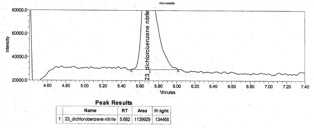 Method for analyzing latent genotoxic impurities of lamotrigine