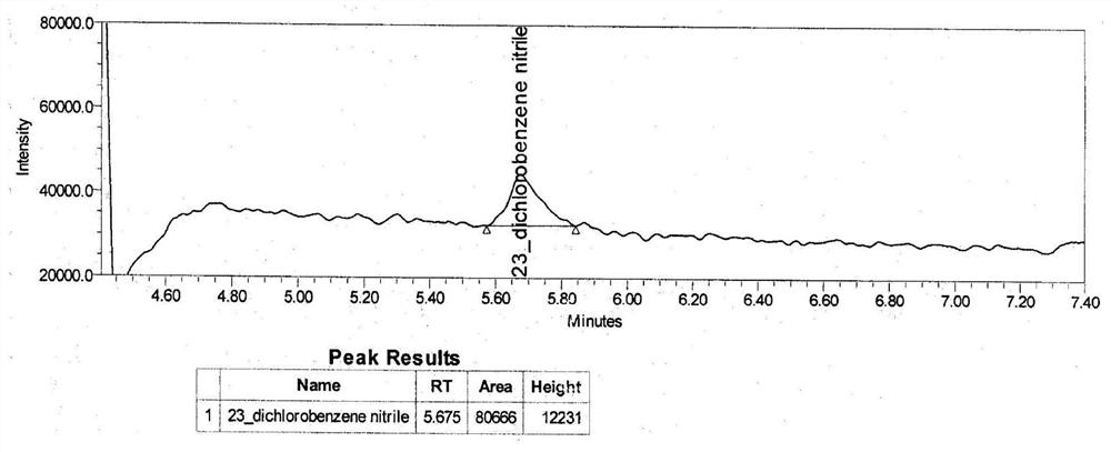 Method for analyzing latent genotoxic impurities of lamotrigine