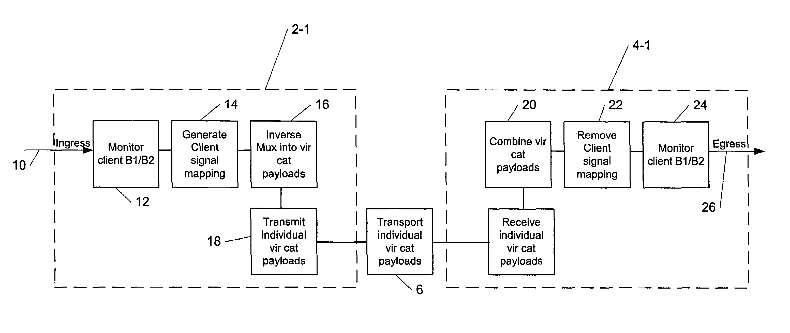 Methods and apparatus for transmitting synchronous data