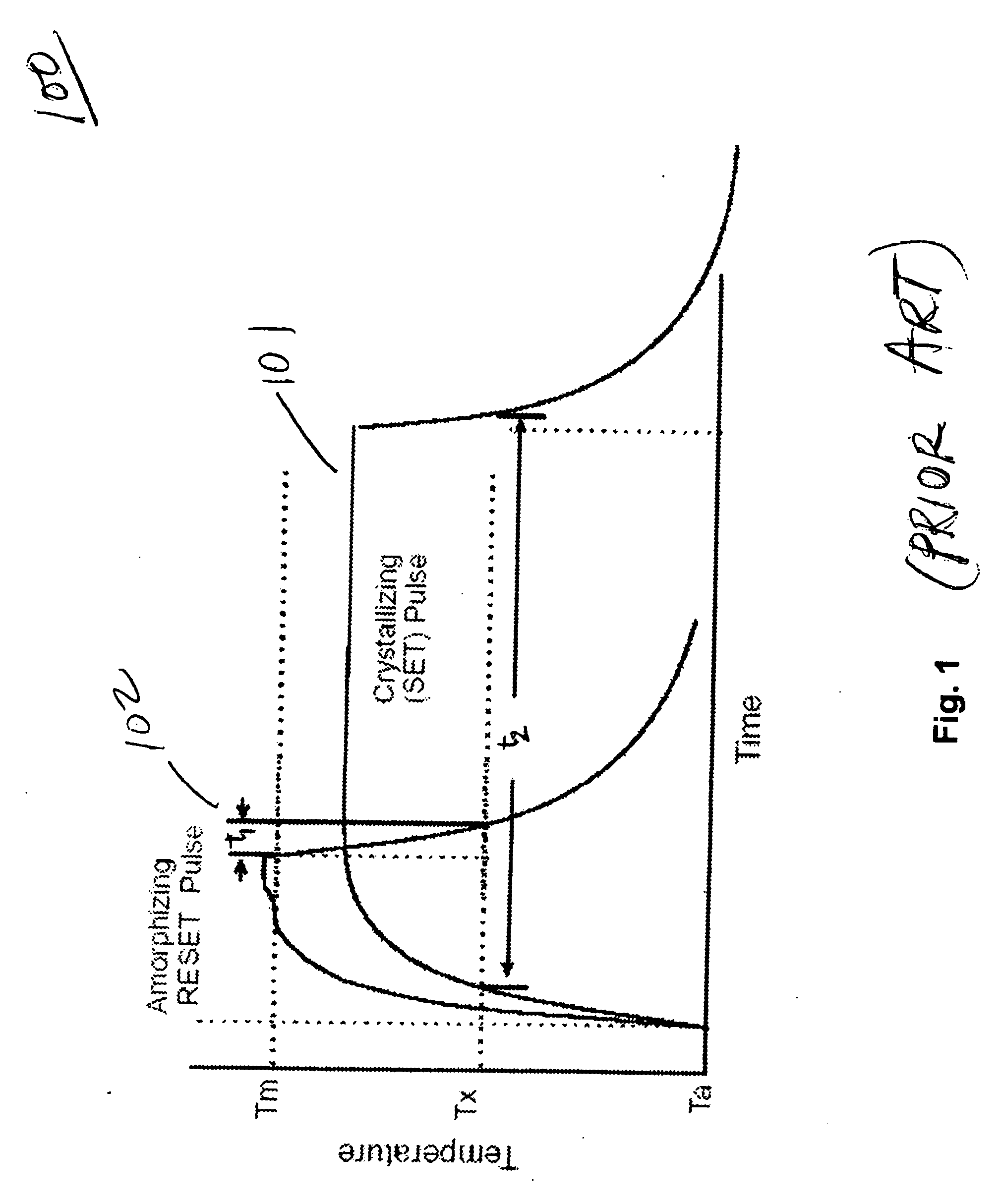 Method and structure for high performance phase change memory