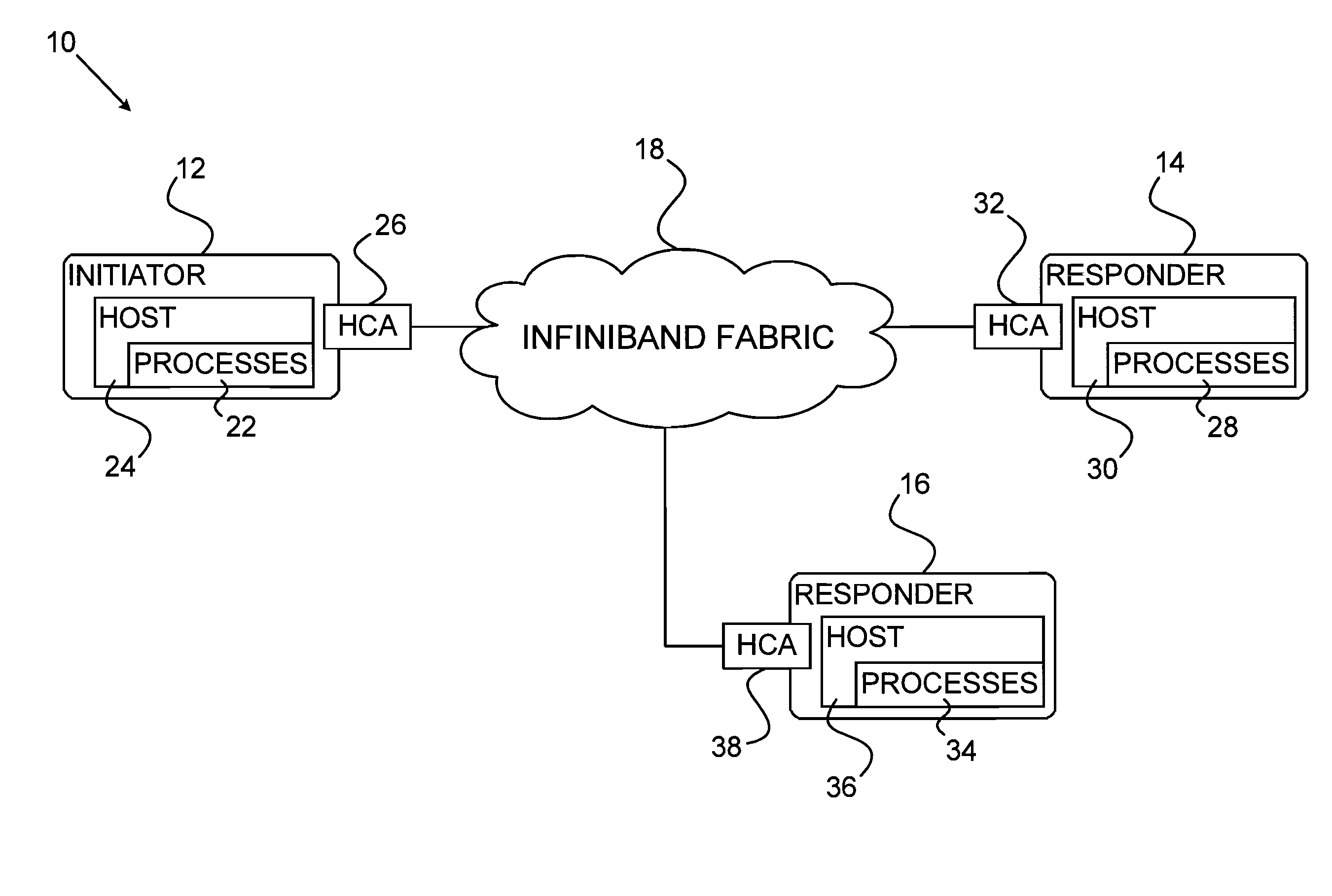 Dynamically-Connected Transport Service