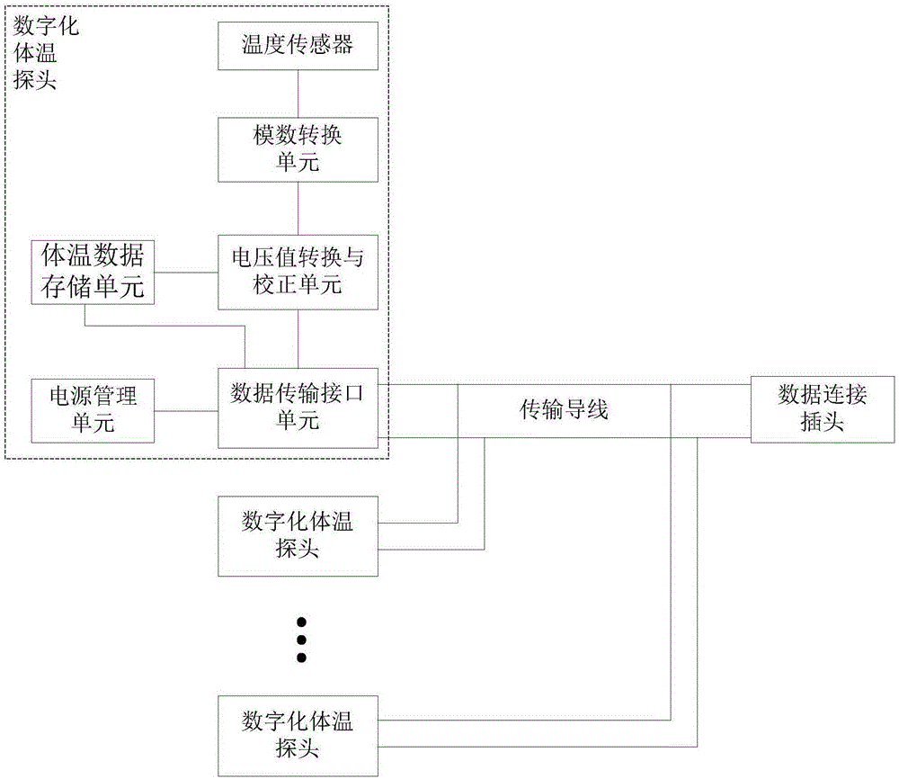 Digitalized body temperature probe and device and body temperature detection method