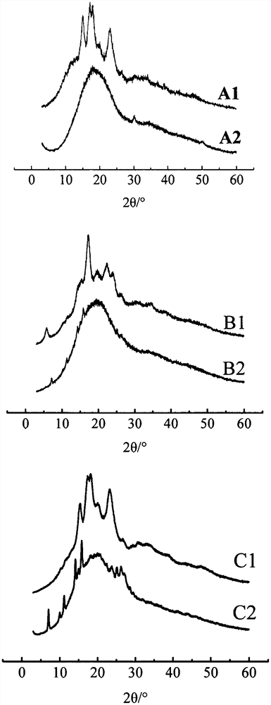 Preparation method of starch apigenin inclusion complex and application of starch apigenin inclusion complex in weight-losing meal replacement food