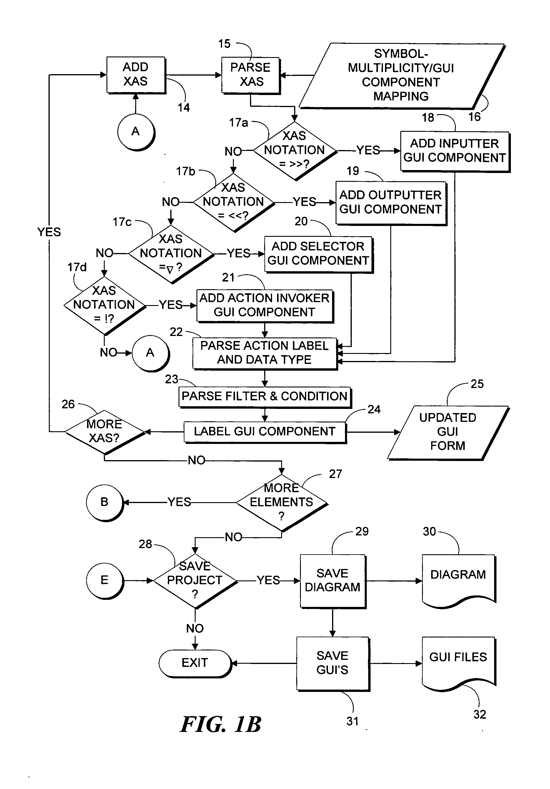 Notation enabling all activity between a system and a user to be defined, and methods for using the same