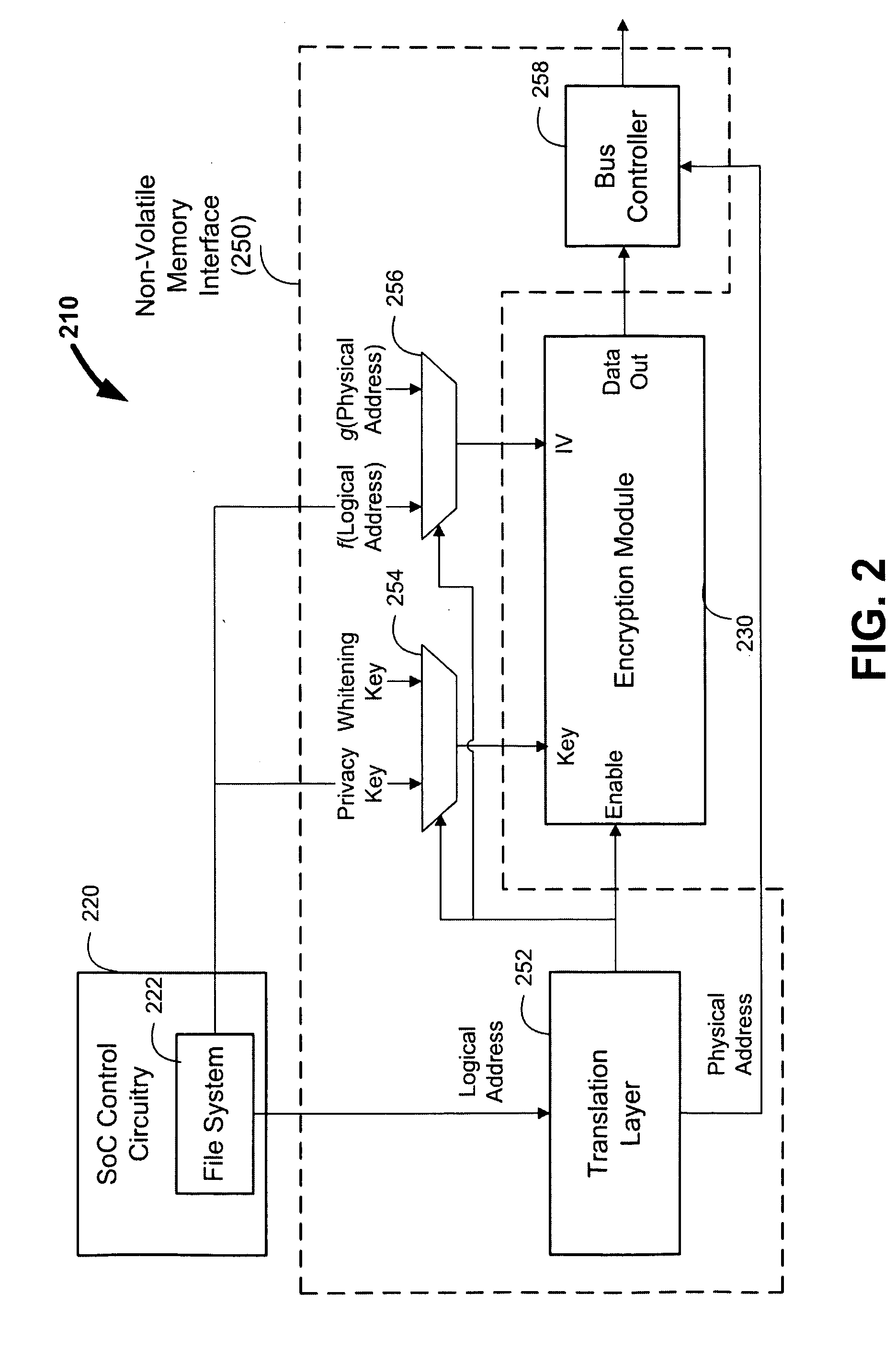 Data whitening for writing and reading data to and from a non-volatile memory