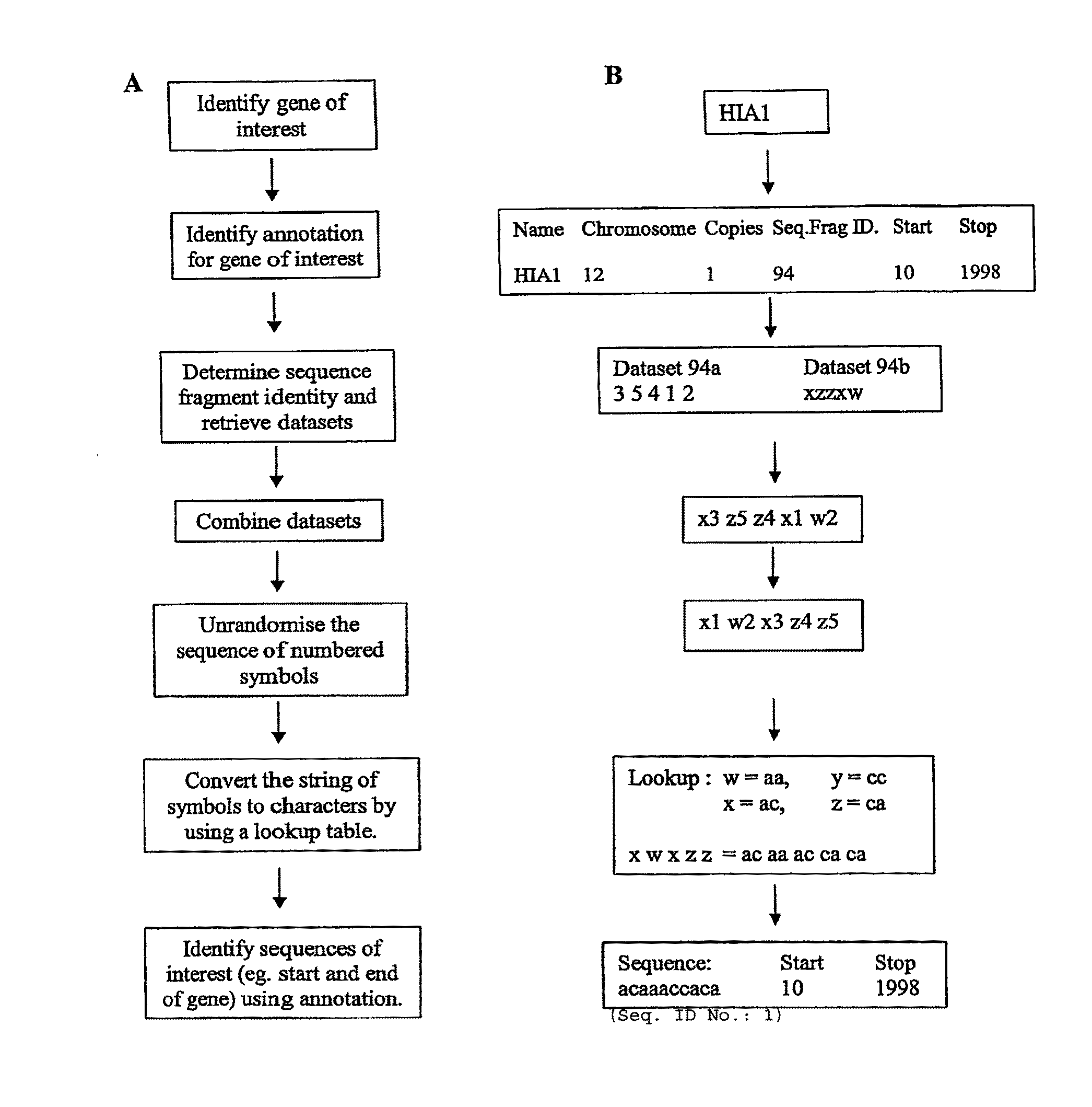 Methods for Processing Genomic Information and Uses Thereof