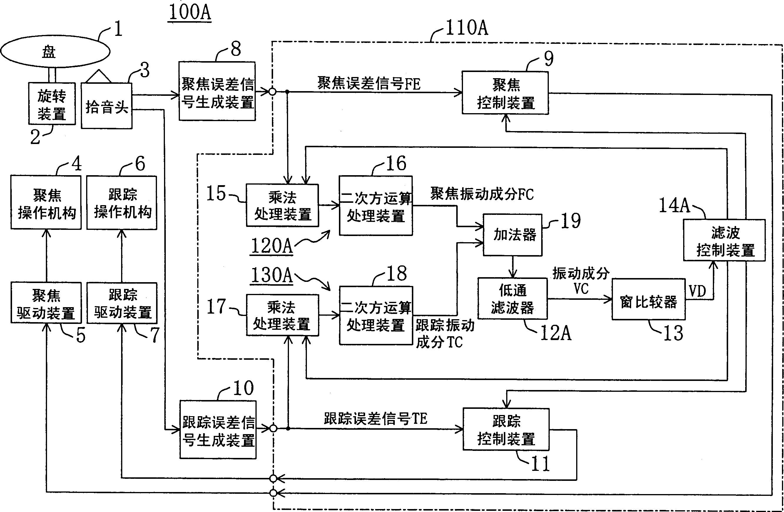 Disc device and semiconductor integrated circuit and pick-up control method and vibration component test method