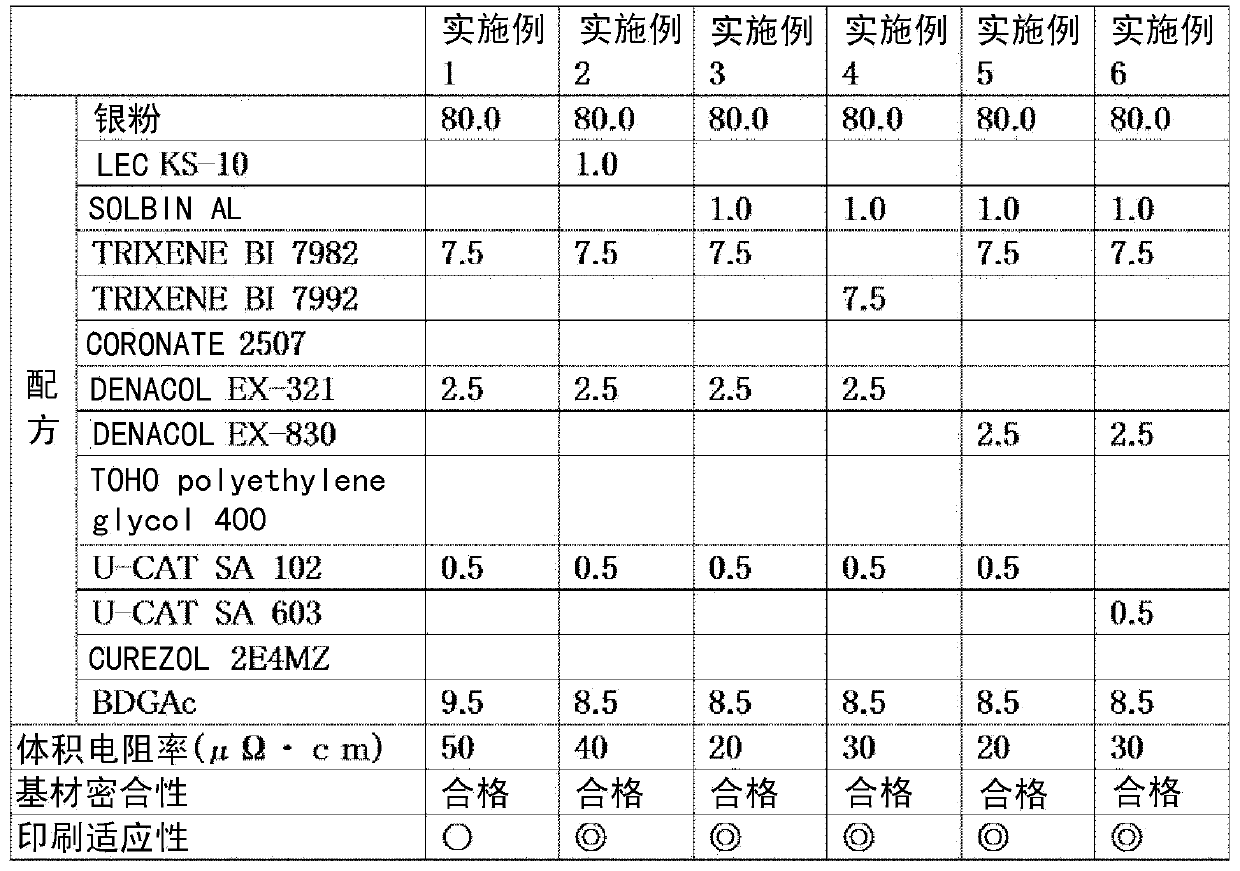 Conductive ink composition, method for producing conductive patterns, and conductive circuit