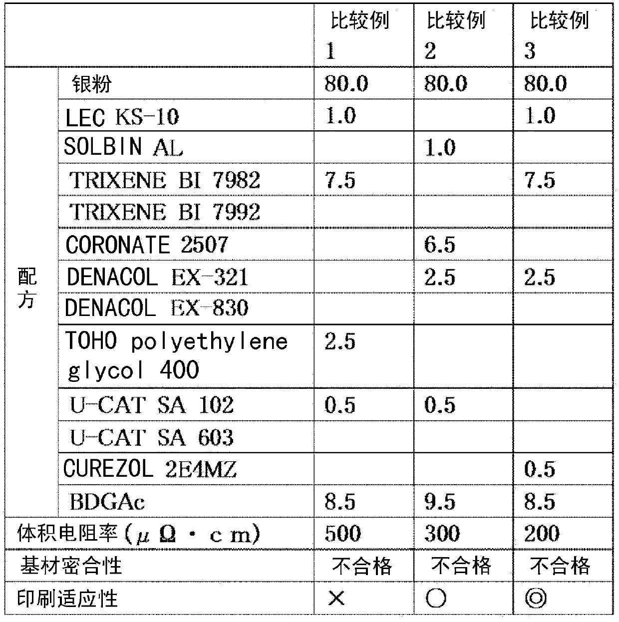 Conductive ink composition, method for producing conductive patterns, and conductive circuit