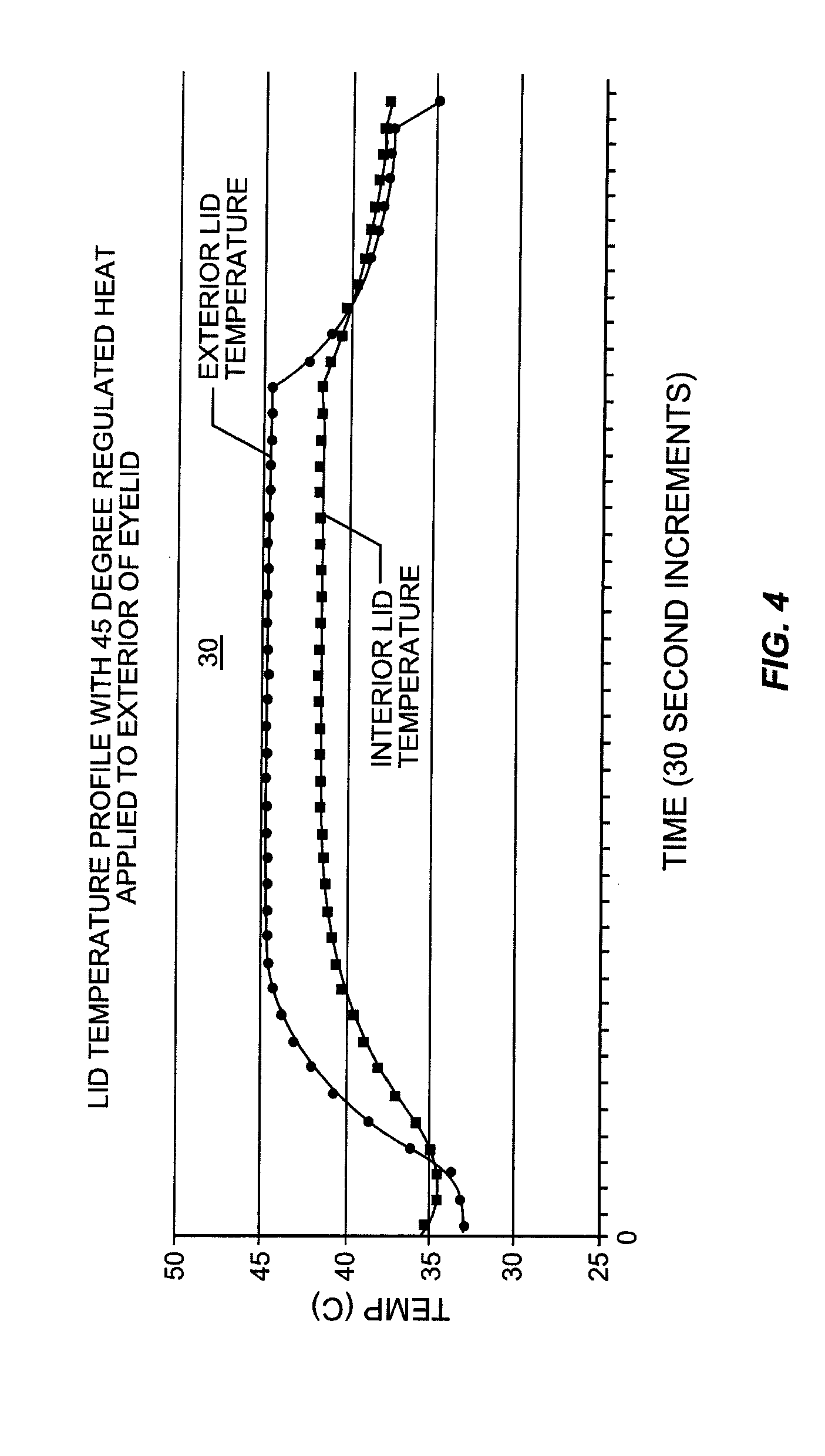 System for inner eyelid treatment of meibomian gland dysfunction