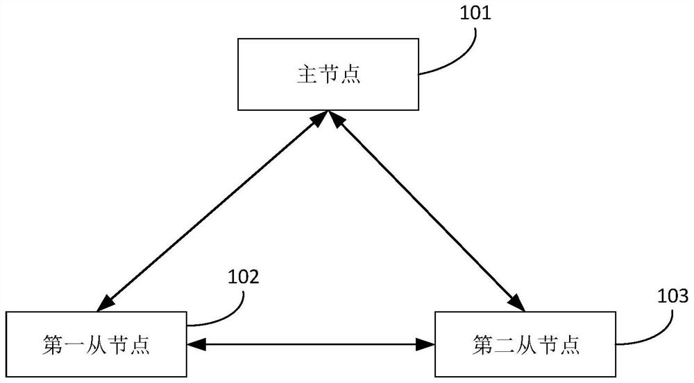 Resource object allocation method and device based on live broadcast room, equipment and storage medium