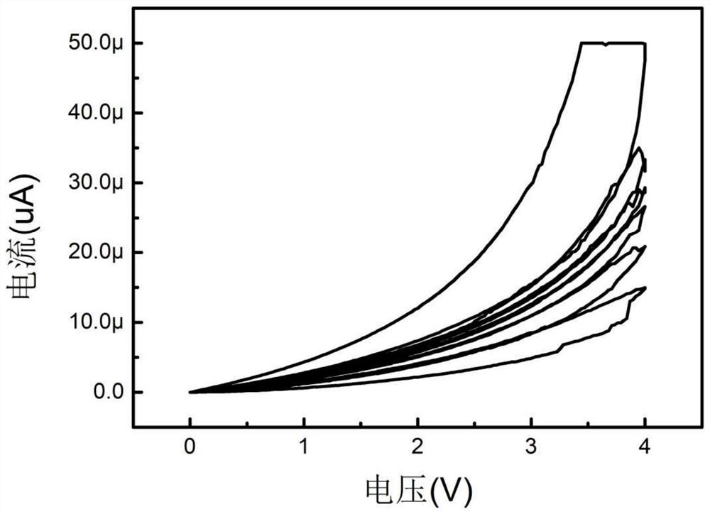 Resistive layer material, memristor and preparation method thereof